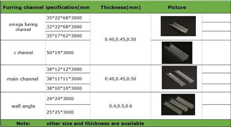 Metal Furring Price List .